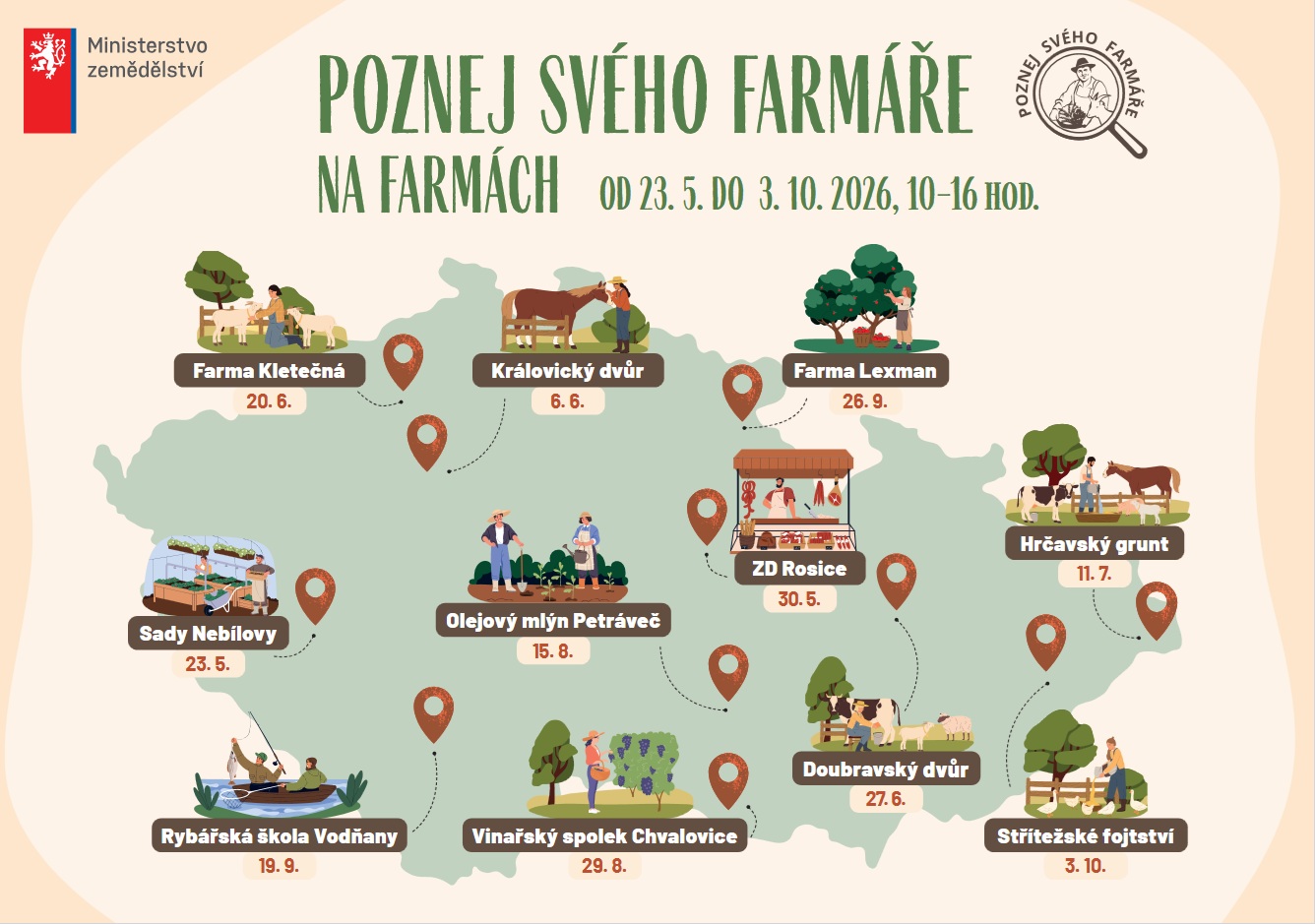 Poznej svého farmáře