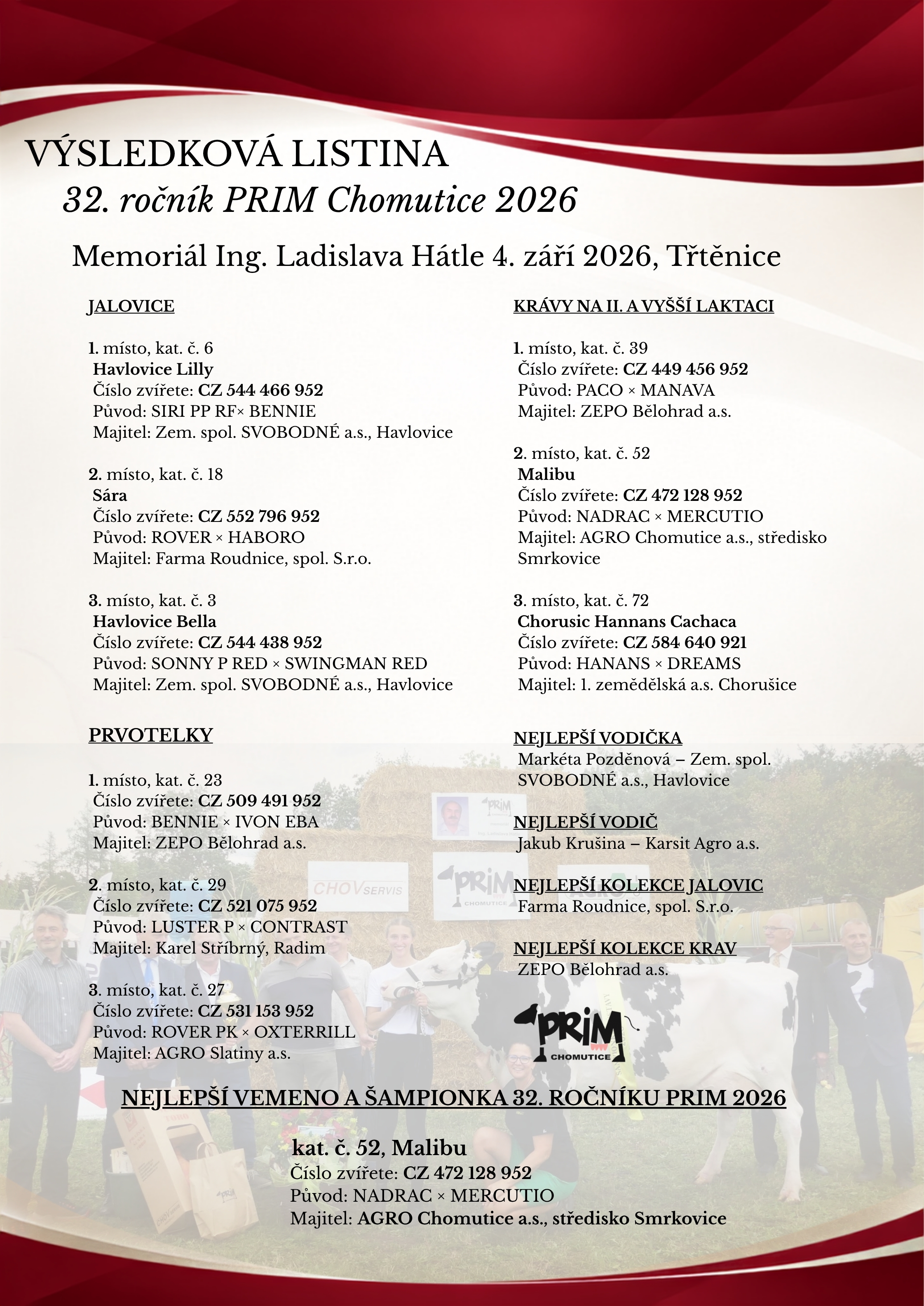 VÝSLEDKOVÁ LISTINA 32. ročník PRIM Chomutice 20267