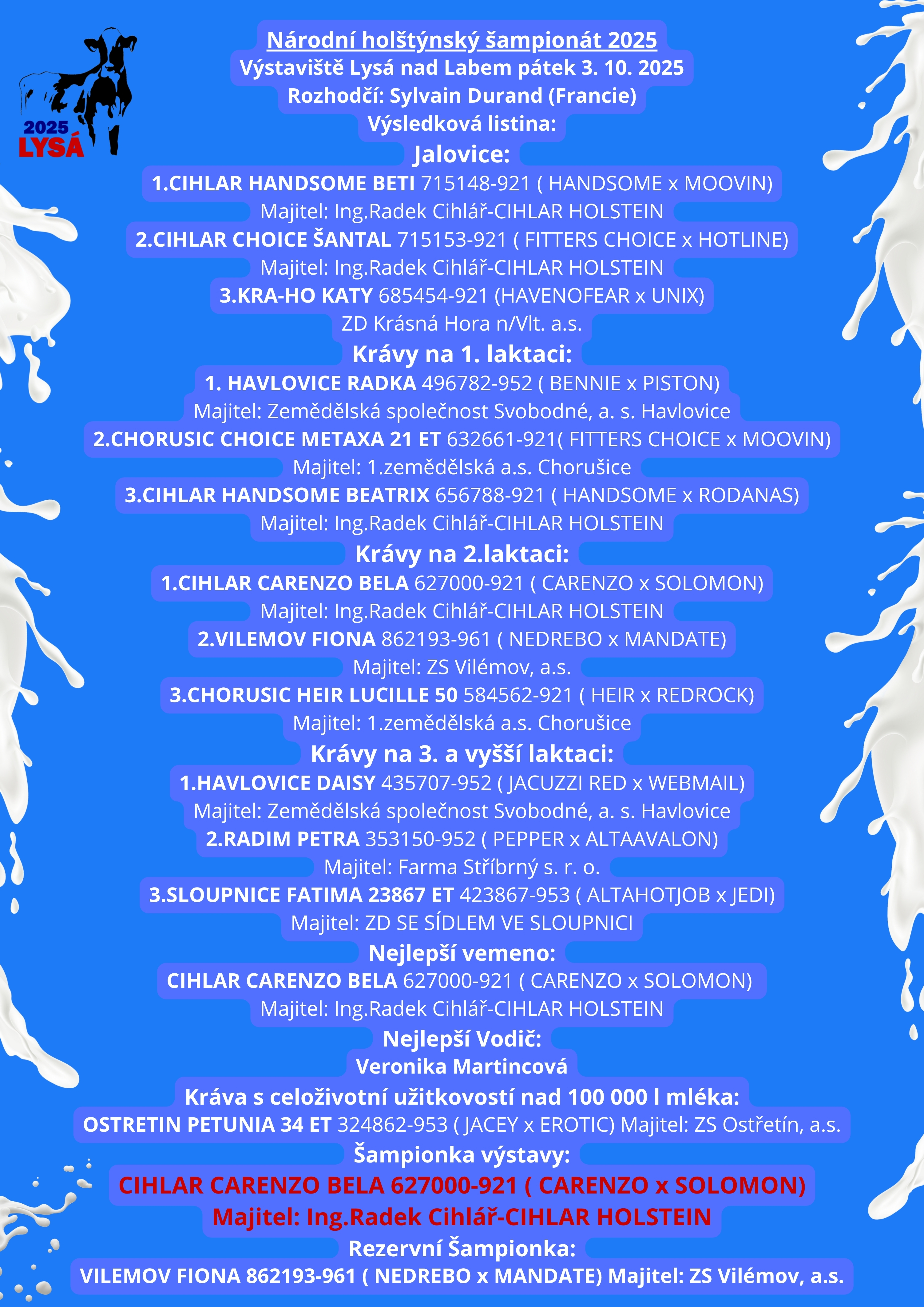 Narodni holstynsky sampionat 2025 Vystaviste Lysa nad Labem patek 3.10. 2025 Rozhodci Sylvain Durand Francie Vysledkova listina Skupina Jalovice 1.CIHLAR HANDSOME BETI 715148 921 HANDSOME x MO2